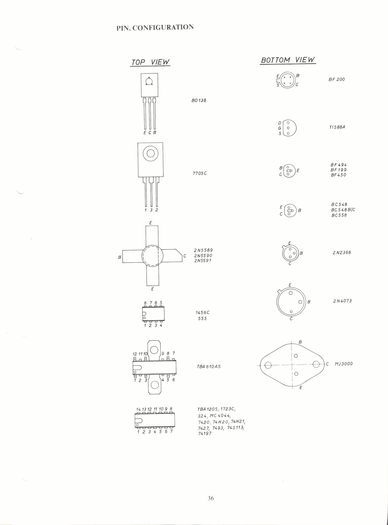 Pin configuration
